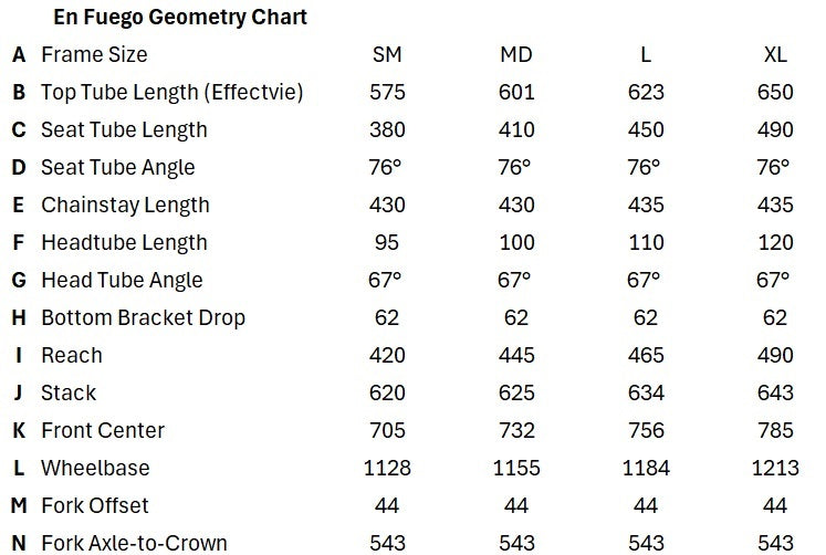 Luma En Fuego frameset geometry chart