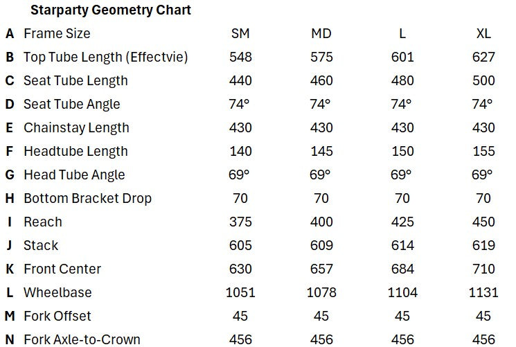 Luma Starparty frame geometry chart